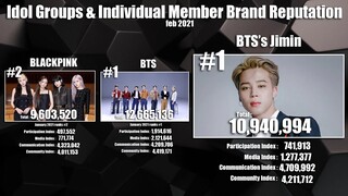 Idol Groups & Individual Brand Reputation February 2021