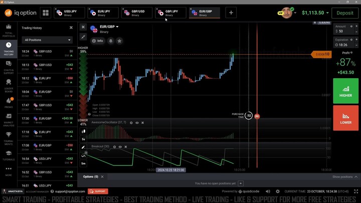 IQ Option 60 SECONDS BREAKOUT