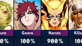 All Jinchuuriki Forms of Tailed Beasts in Naruto & Boruto