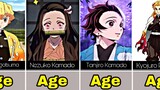 Characters Age in Demon Slayer | Anime Series | Demon Slayer