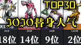 TOP30 "JOJO Series" ติดอันดับความนิยม~! (14,000 โหวตบน Japan Net) สแตนด์อินที่คุณชื่นชอบคือใคร?