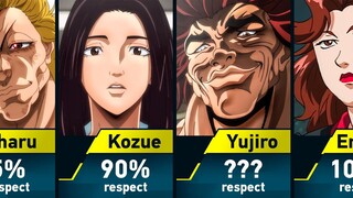 Who did Baki Hanma respect?