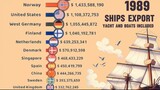 Largest Ships Manufacturer in the world by country