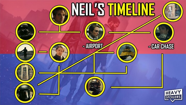 TENET: Neil's Timeline Explained + What Happens To The Character In The End