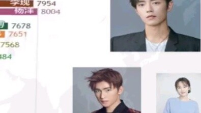 [Xiao Zhan] Gunakan diagram batang untuk melihat seberapa populer Xiao Zhan di tahun 2019?