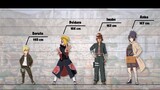 Chiều cao các nhân vật trong Naruto | Phần 5