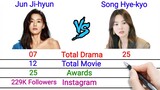 Jun Ji-hyun Vs Song Hye-kyo | Comparison | VN Bio