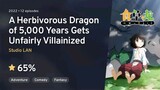 Ep - 02 | A Herbivorous Dragon 5000 Years gets Unfairly Villainized [SUB INDO]