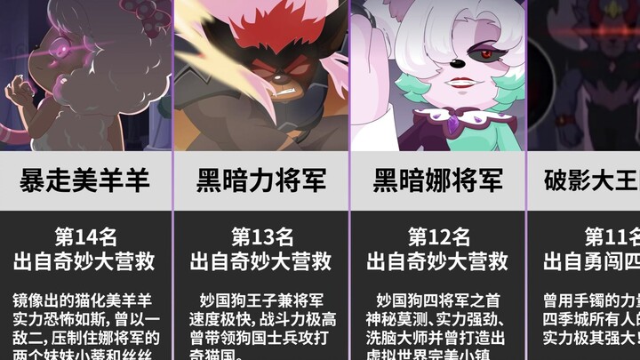 Ranking of comprehensive strength of Xihui animation TV characters [Pleasant Goat and Big Big Wolf]