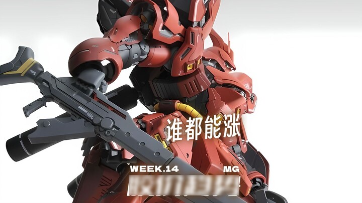 ใครๆ ก็สามารถเพิ่ม [ราคายางรายสัปดาห์ MG]