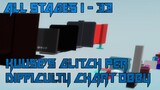 Kuuse's Glitch Per Difficulty Chart Obby [All Stages 1-33] (ROBLOX Obby)