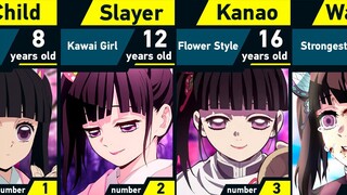 Evolution of Kanao Tsuyuri | Demon Slayer