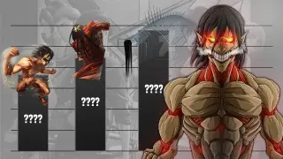 Eren Titans Power Level Evolution - Attack On Titan | Anime Level | spoiler | Power Scale
