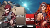 GAARA VS ITACHI POWER LEVELS | Real Shinobi