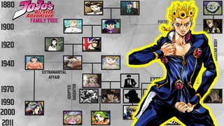 JOJO'S BIZARRE ADVENTURE FAMILY TREE