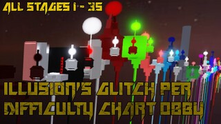 Illusion's Glitch Per Difficulty Chart Obby [All Stages 1-35] (ROBLOX Obby)