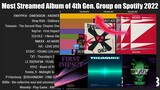 Most Streamed Album of K-Pop 4th Gen. Group on Spotify 2022