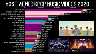 Most Viewed K-Pop Music Videos of 2020