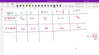 Capacitor Lec 4 Variation in Parallel Plate Capacitor