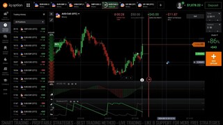 Best Binary Option Trading Strategy - Breakout