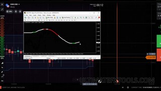 Easy Donchian Channel Strategy - IQ Option High Low Bands