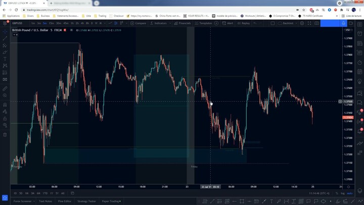 3. Importance Of Correlations