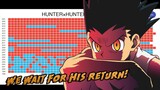Hunter x Hunter Has Now Been on Hiatus For 3 Years and Here's The Reason Why We Wait