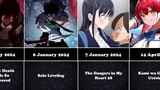 All New Upcoming Anime And Sequels in Winter 2024 | January to July