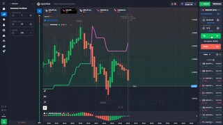 How to win every trades in Quotex Binary trading