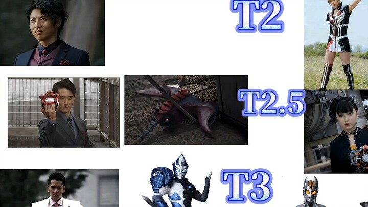New generation villain character creation ranking (personal)