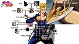 [Anime] The Most Complete Relationship Diagram Of JoJo Family (1-6)