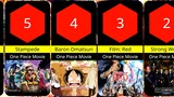 Peringkat 15 Besar Film One Piece Terbaik