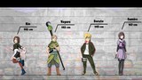 Chiều cao các nhân vật trong Naruto | Phần 2