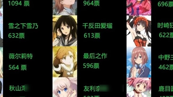 The results of the Asia's cutest preliminary compe*on, my lovely Index!