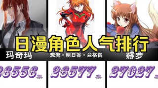 日本动漫角色人气排行榜!!! TOP100