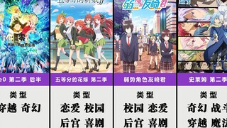 2021年一月新番导视 【比较排名】