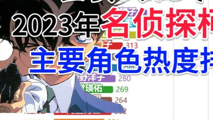 A total brawl?! Detective Conan main character popularity rankings in 2023 [Data Visualization]