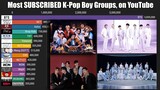 Most Gained SUBSCRIBERS K-Pop Male Artist on YouTube this 2021, so Far!