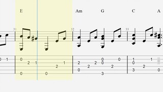 ดอกบัวแดง ผ่าพิภพไททัน Theme Song Fingerstyle Guitar Tab