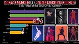 Most Trending Performance BTS Members Online Concert Day 2 | KPop Ranking