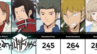 World Trigger Characters Popularity Comparison