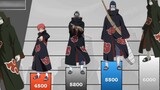 [ Naruto ] Akatsuki organization combat power ranking