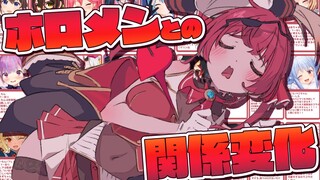 【2022年】ホロメンとの関係性変化を見る【ホロライブ/宝鐘マリン】