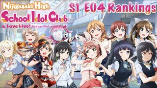 Love Live! Nijigasaki High School Idol Club Power Rankings After S1 E04