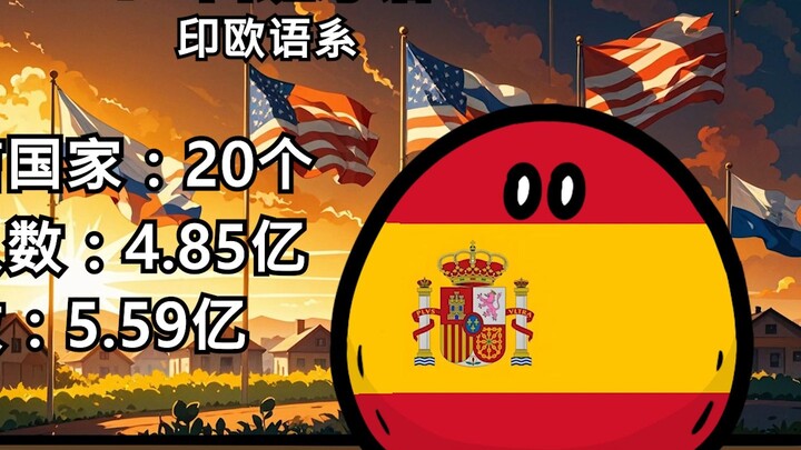 【波兰球】使用人数最多的十种语言