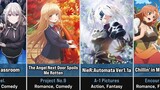 80 Upcoming Anime in Winter 2023 | January to March