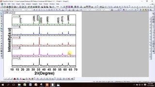 How to do Combined XRD Pattern Plot with Indexing of planes using Origin Softwar