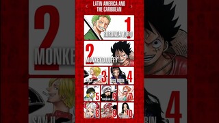 Top 100 nhân vật được yêu thích nhất One Piece toàn cầu