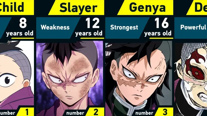 Evolution of Genya Shinazugawa | Demon Slayer
