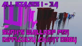 Synx's Wallhop Per Difficulty Chart Obby [All Stages 1-34] (ROBLOX Obby)